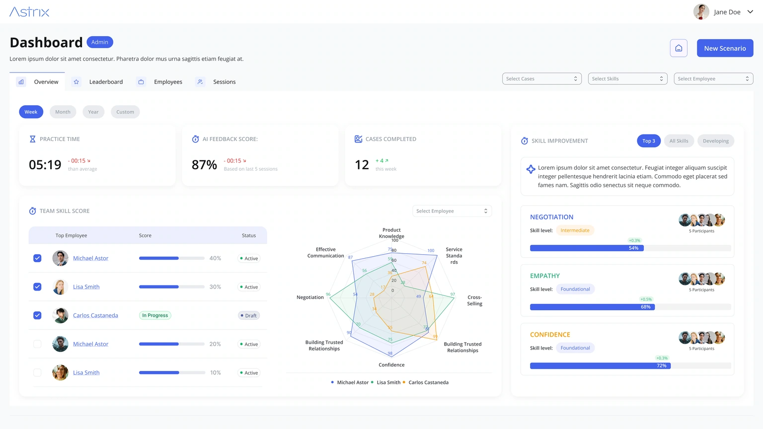Team dashboard — practice summaries, radar chart and skill overview