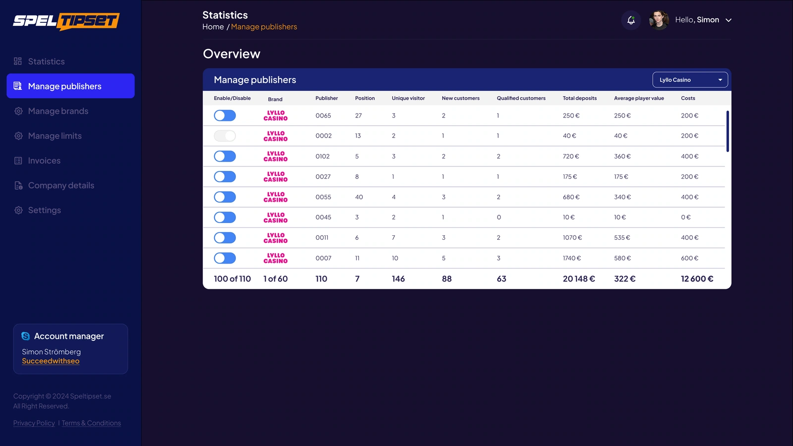 Publisher management — visibility switches, partner records and performance columns