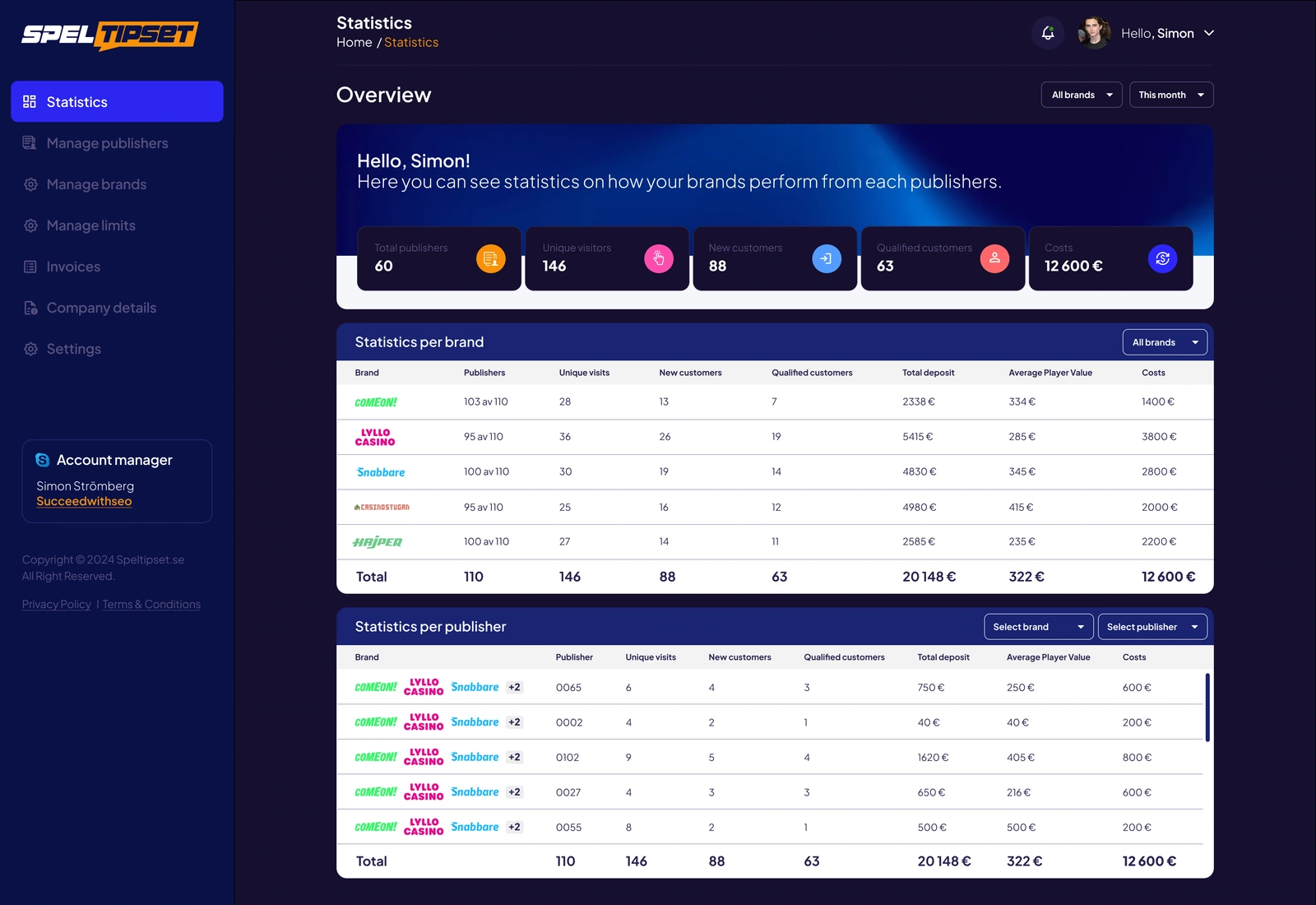 Operator reporting — overview metrics, brand statistics and publisher-level records
