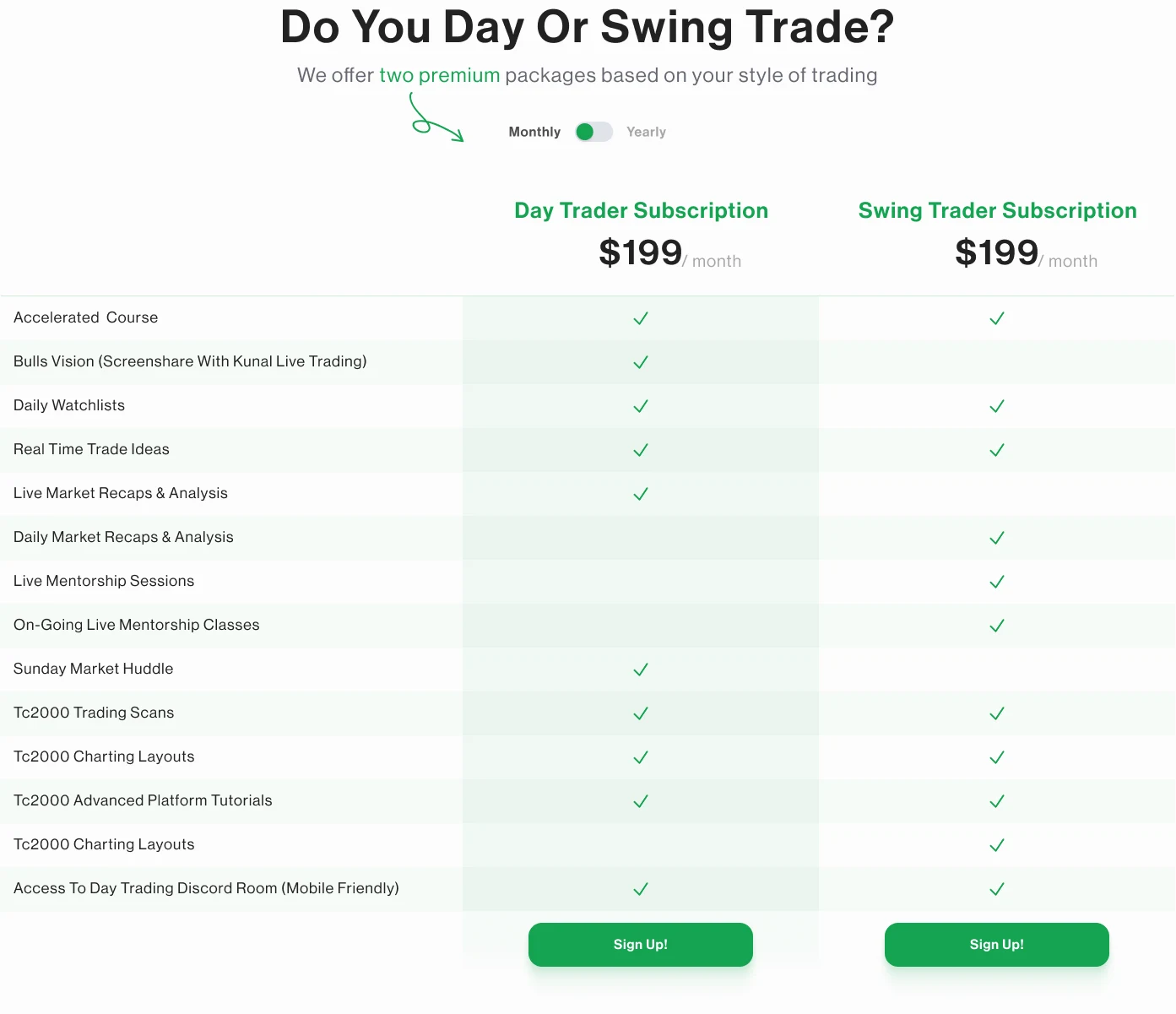 Day and swing trading — subscription comparison