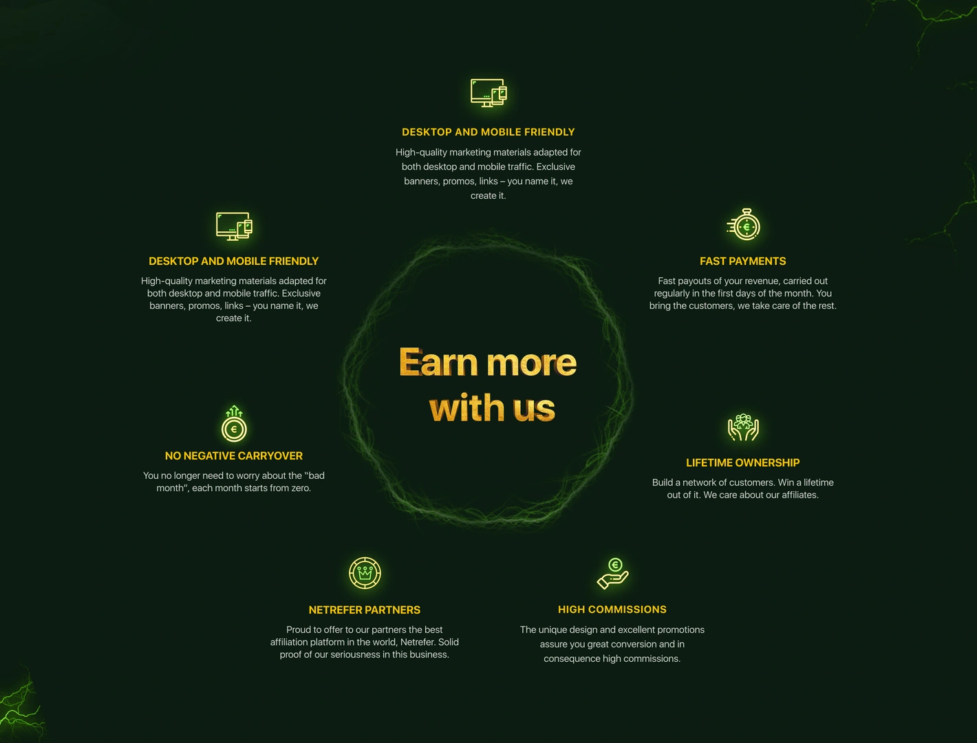 Programme benefits — a circular composition with an energy-ring centre