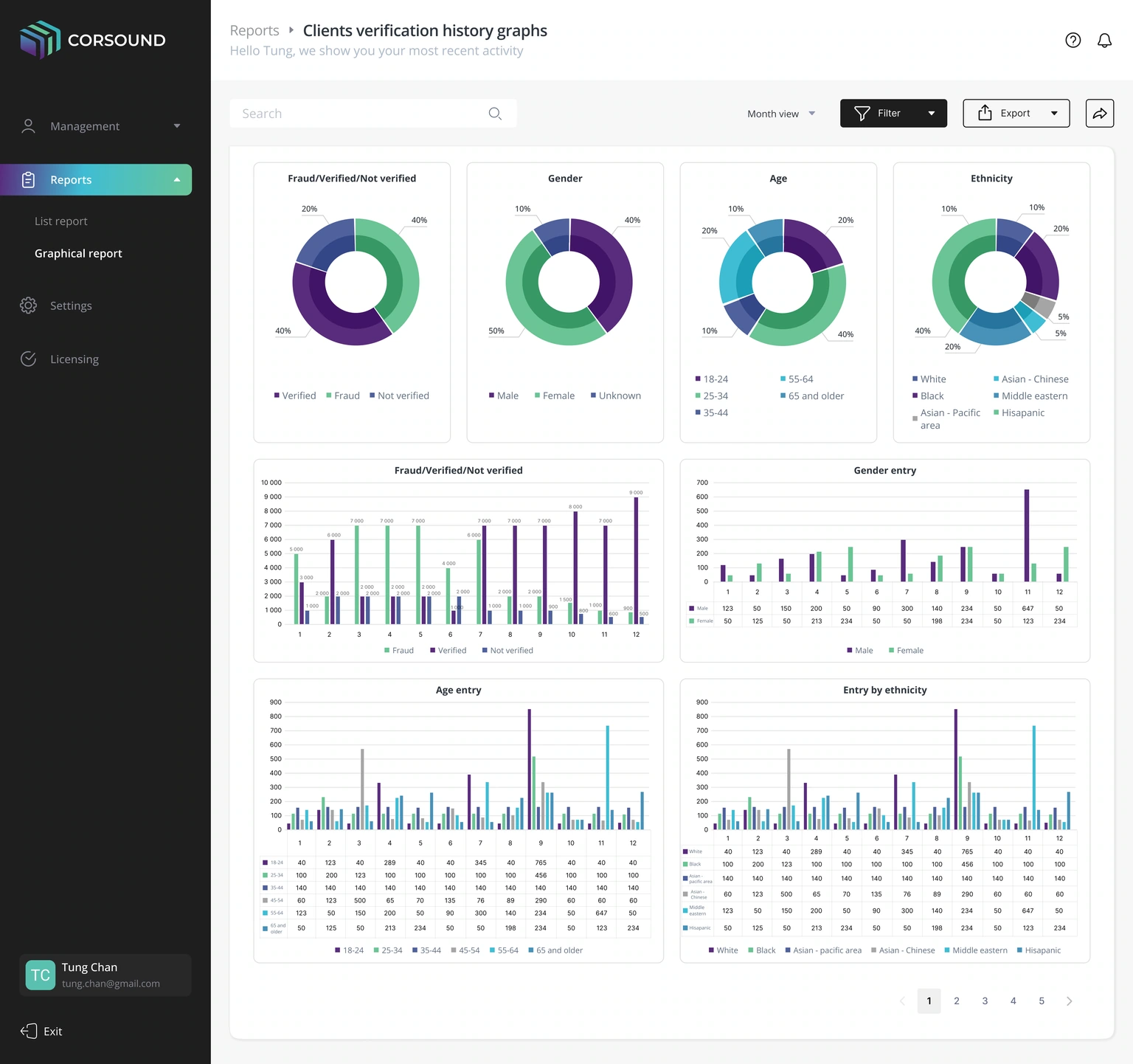 Graphical report — distribution charts and monthly comparisons