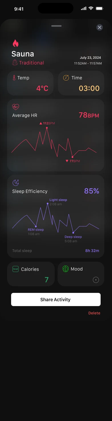 Sauna activity and recorded metrics