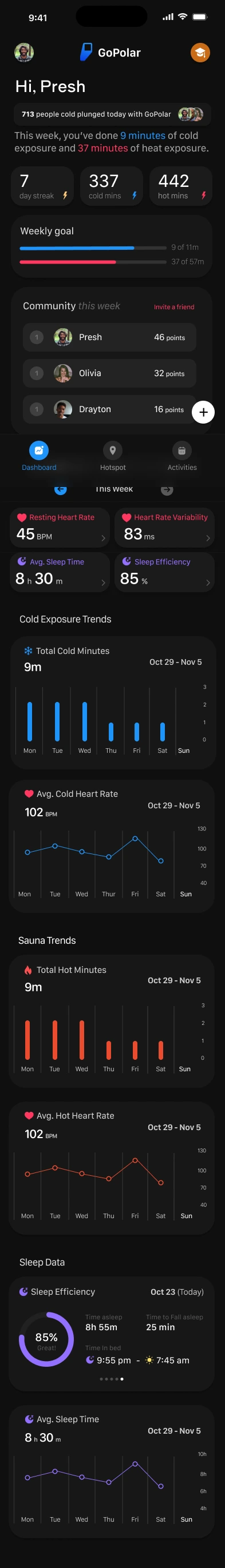 Dashboard and weekly progress