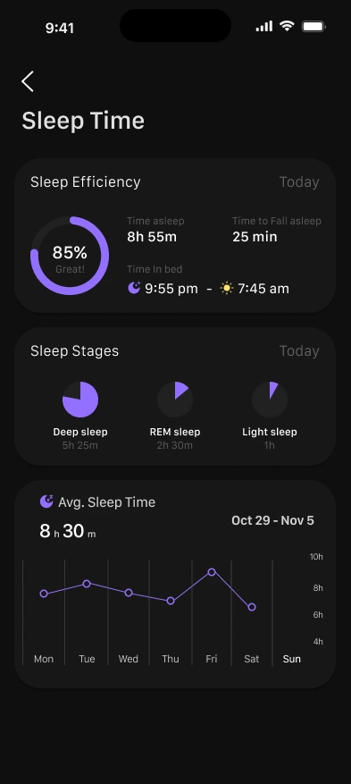 Sleep efficiency and stages