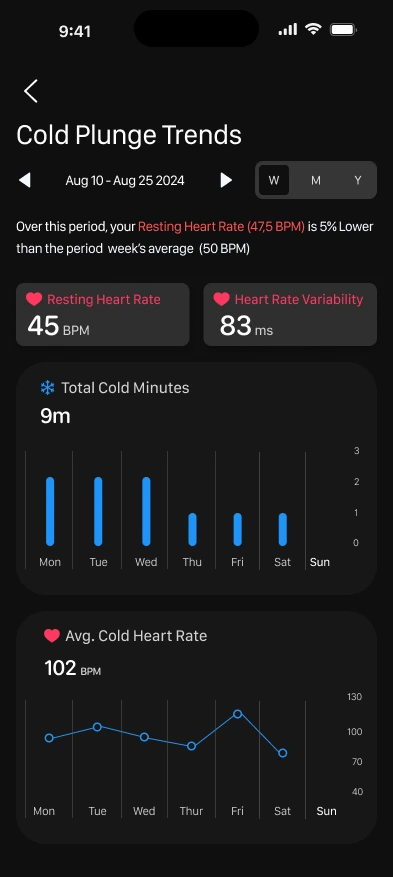 Cold plunge trends