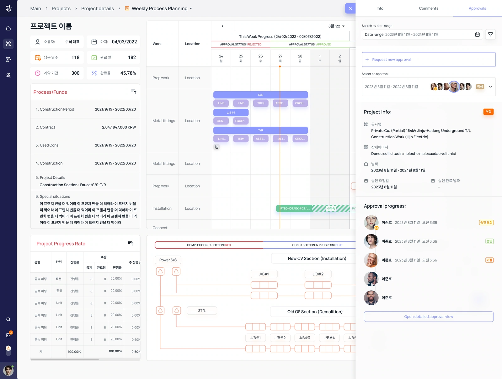 Approval history — request selection, project context and review progress