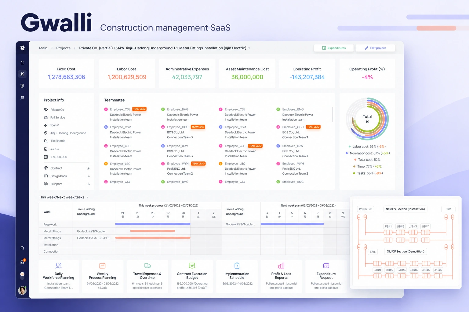 Gwalli — construction management SaaS, with a large project overview, pastel planning bars and a technical diagram detail on a lavender-and-indigo background
