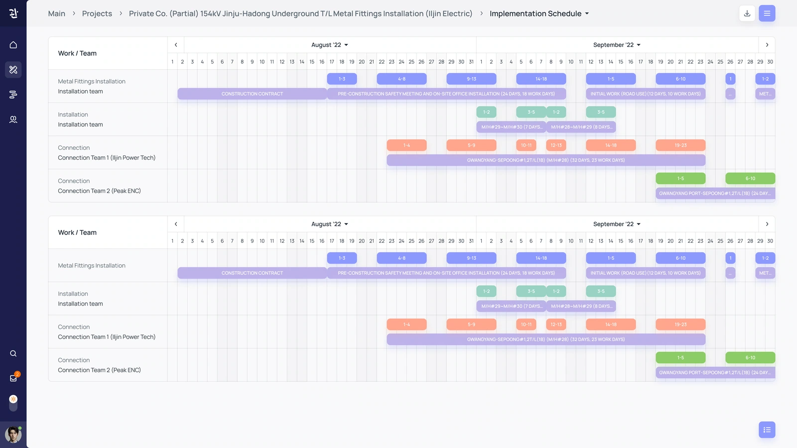 Implementation schedule — work and team groups aligned with task durations
