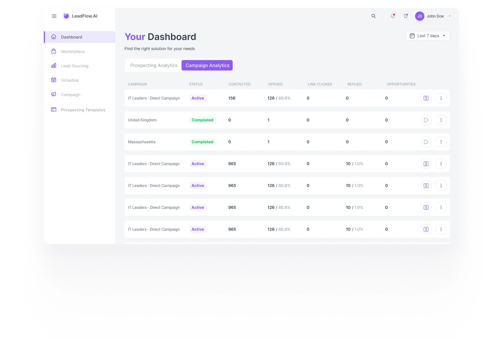 Campaign reporting — campaign states, contact counts, opens and replies