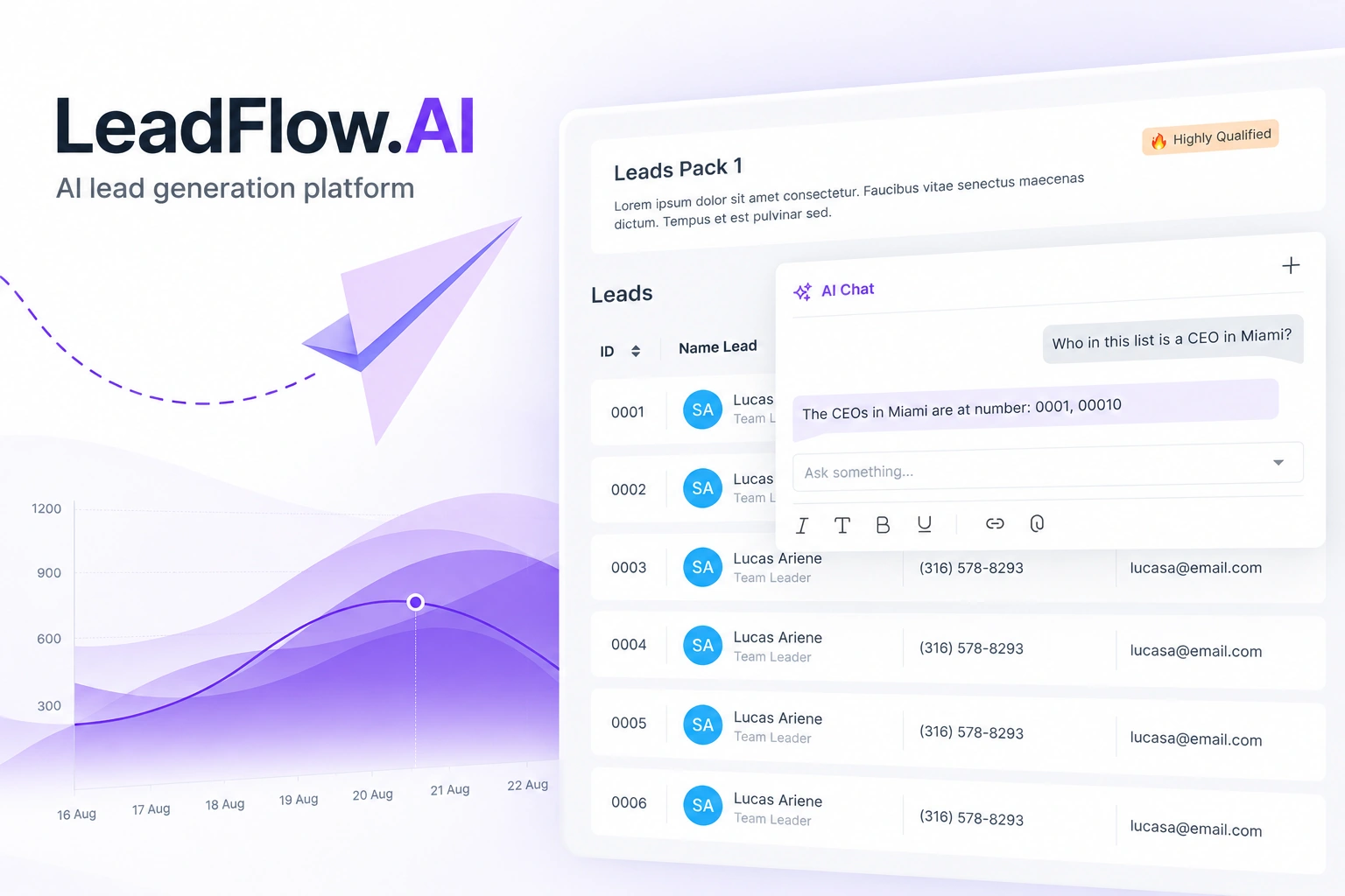 LeadFlow.AI — AI lead generation platform, with contextual lead-list chat and violet prospecting analytics in an editorial product composition