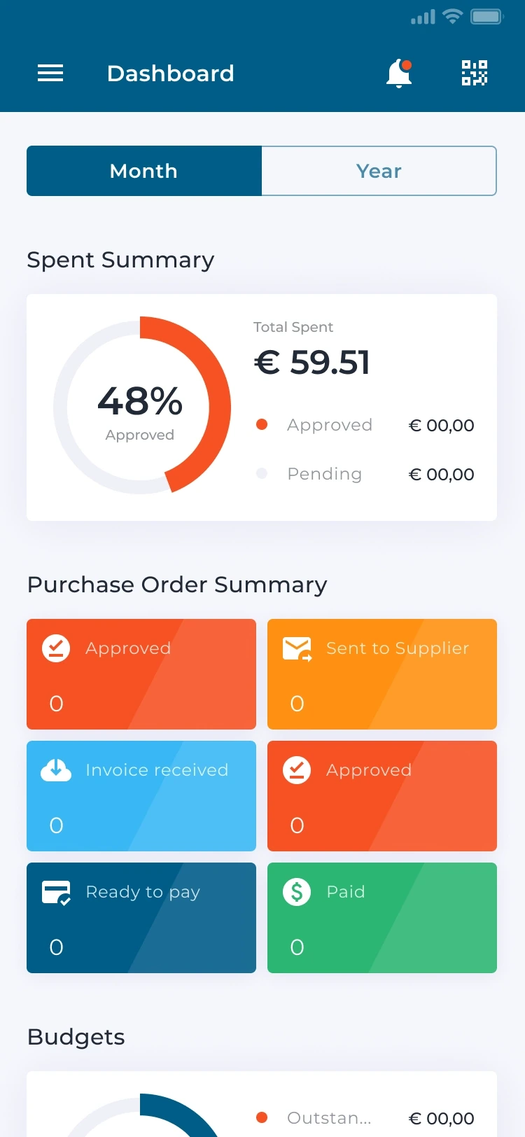 Mobile dashboard — monthly spend, approval chart and purchase-order states
