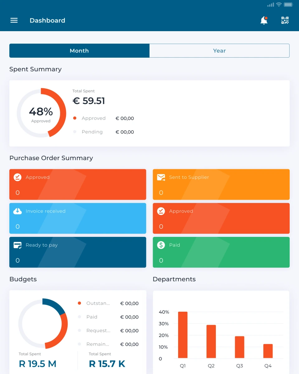 Tablet dashboard — spending, order states, budgets and department charts