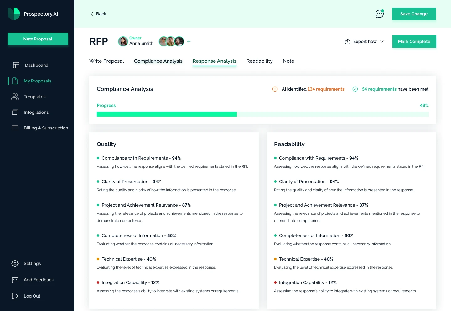 Response analysis — quality and readability panels