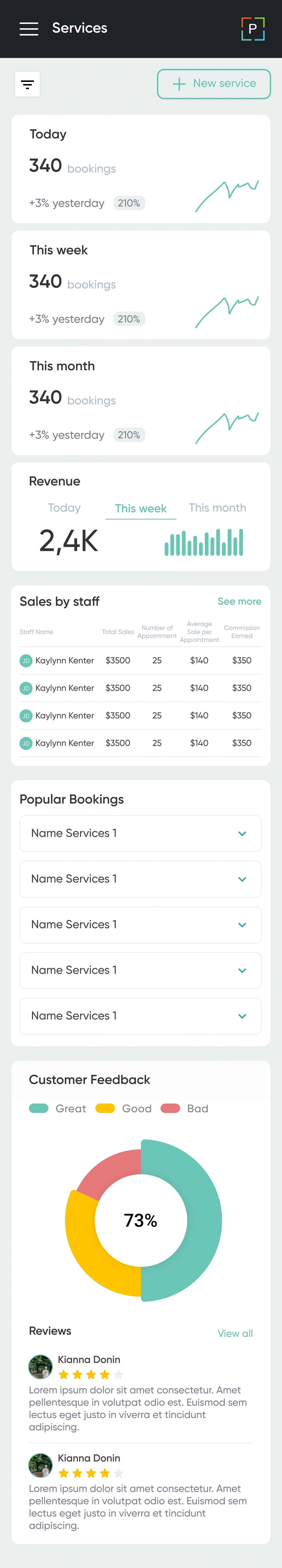 Mobile reporting — stacked booking cards, staff sales and customer-feedback layout