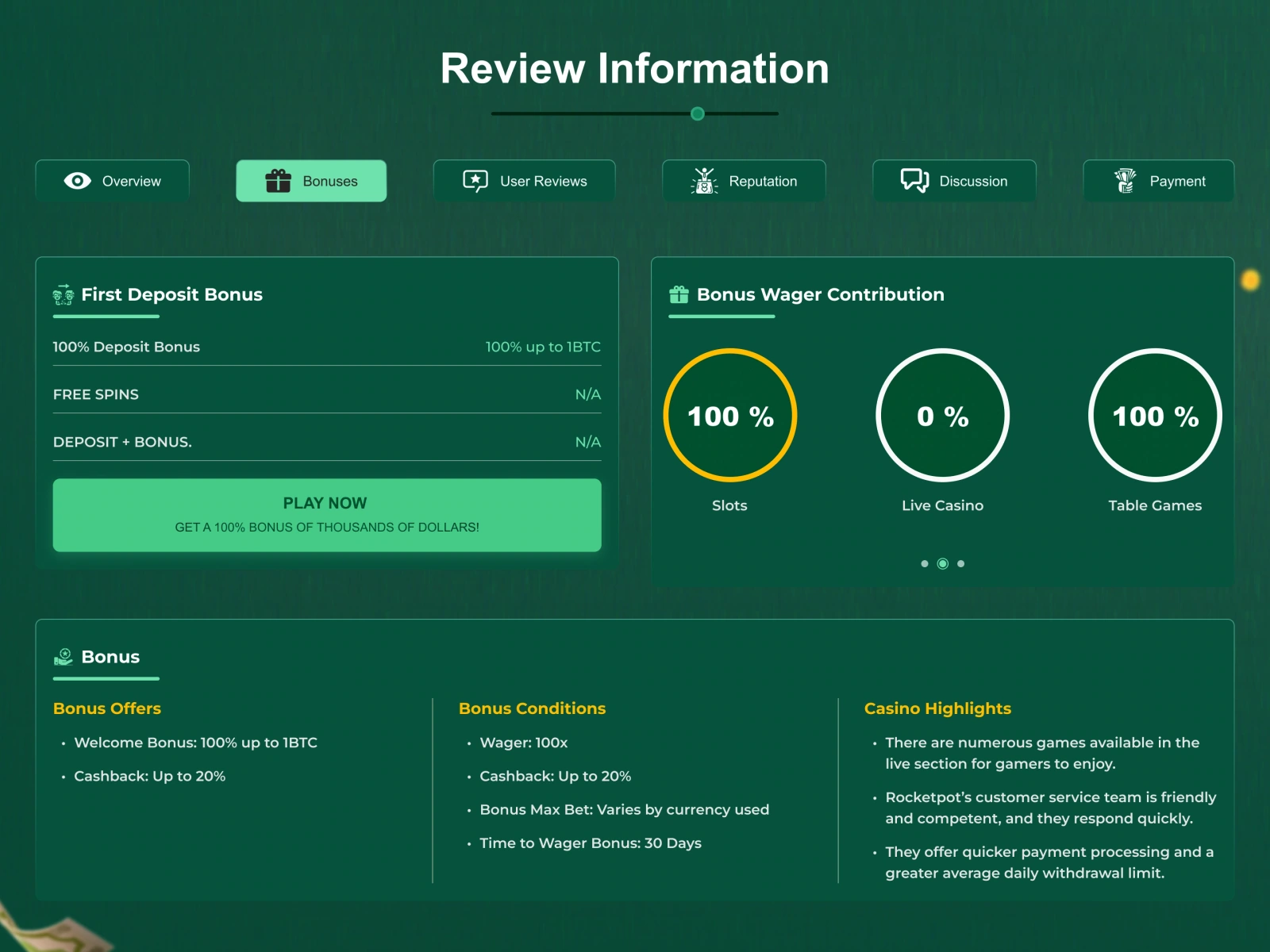 Bonus detail — tabs, deposit requirements and wagering contribution